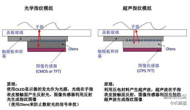 指纹充电真的能充电吗_充电指纹不好用怎么办_用指纹充电