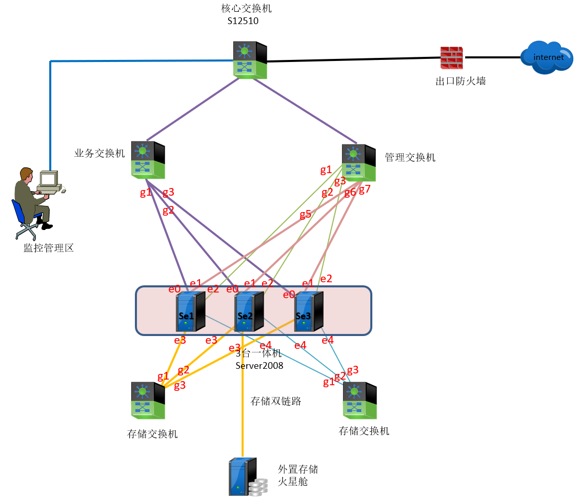 虚拟机内装虚拟机_在虚拟机里面装虚拟机_虚拟机里装虚拟机