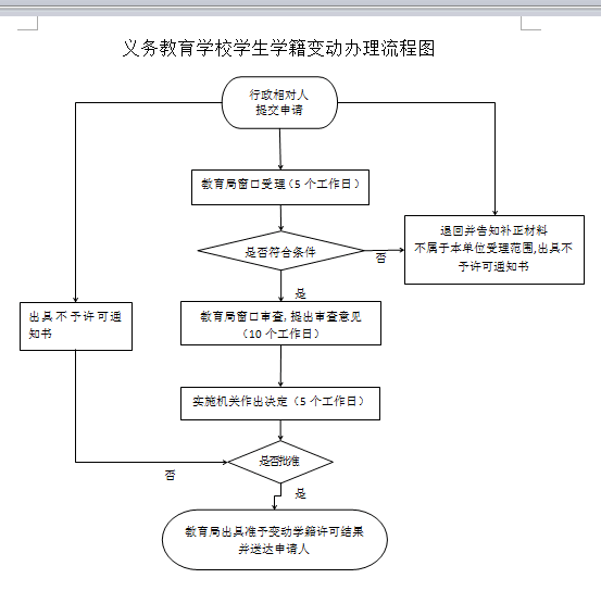 江苏省小学学籍查询网上查询_江苏省小学生学籍信息查询_江苏省中小学学籍管理