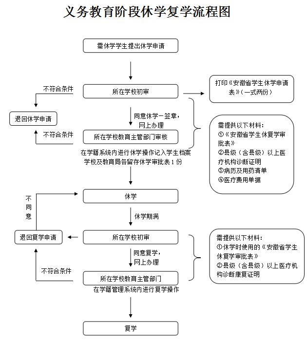 江苏省中小学学籍管理_江苏省小学学籍查询网上查询_江苏省小学生学籍信息查询