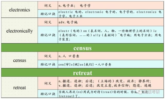 钱包助记词词库_tp钱包助记词在哪里能看到_钱包助记词怎么找回