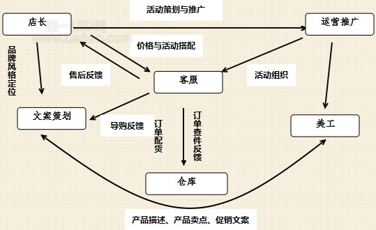 电子商务解决方案的内容_电子商务解决方案范文_商务解决方案怎么写