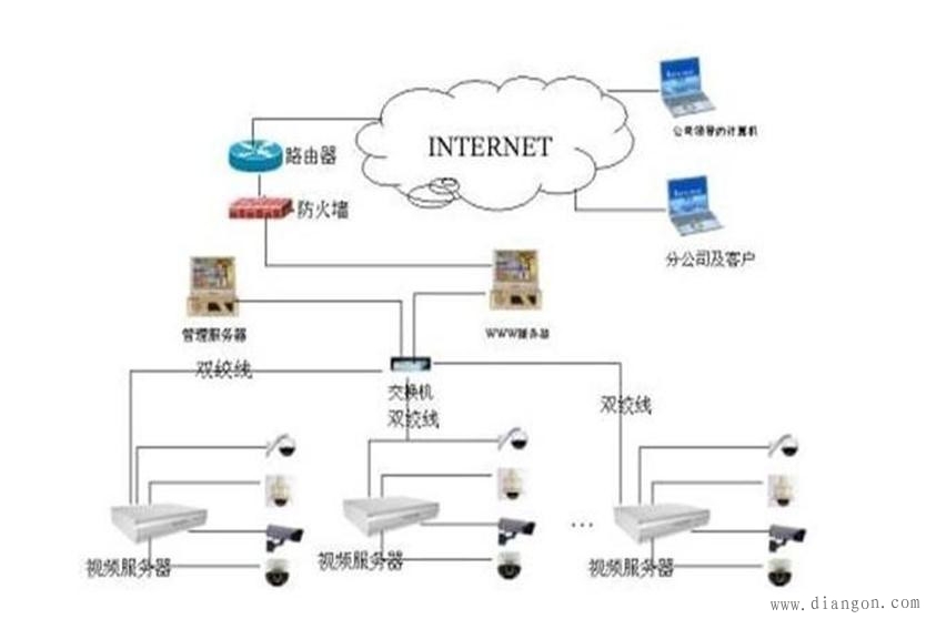 监控布线的方法与技术_监控布线最快方法_监控布线方法有几种