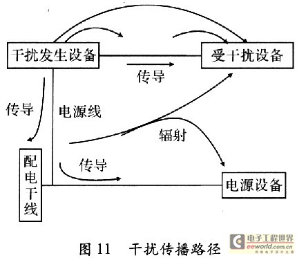 接收机的原理_rake接收机工作原理_接收机工作特性分析