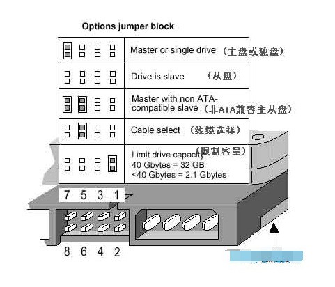 windows7d盘不见了_d盘不见了win7_win7 d盘不见了