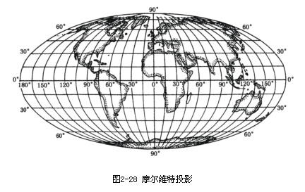 mapinfo中如何做地图投影_地图投影模型_地图投影选择