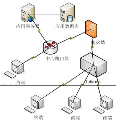 tdc3000dcs操作系统模块_模块操作工干什么的_操作系统模块