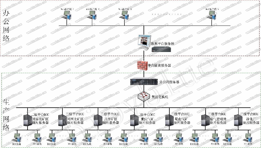 操作系统模块_模块操作工干什么的_tdc3000dcs操作系统模块