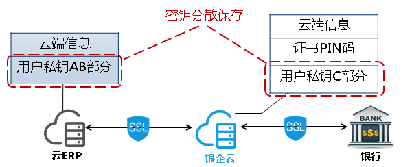 imtoken私钥怎么保存_imtoken私钥怎么保存_imtoken私钥怎么保存