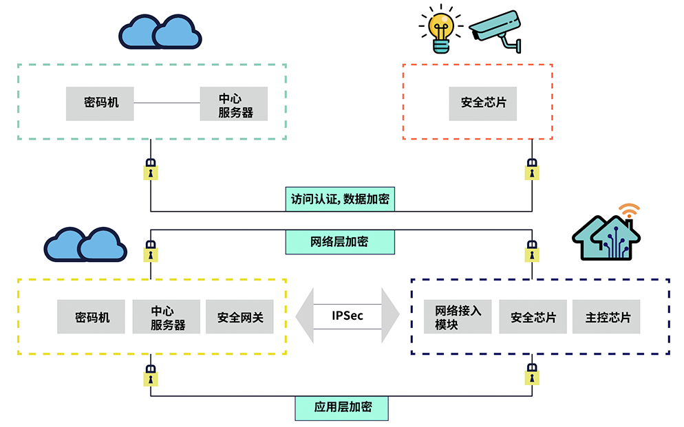 imtoken私钥怎么保存_imtoken私钥怎么保存_imtoken私钥怎么保存