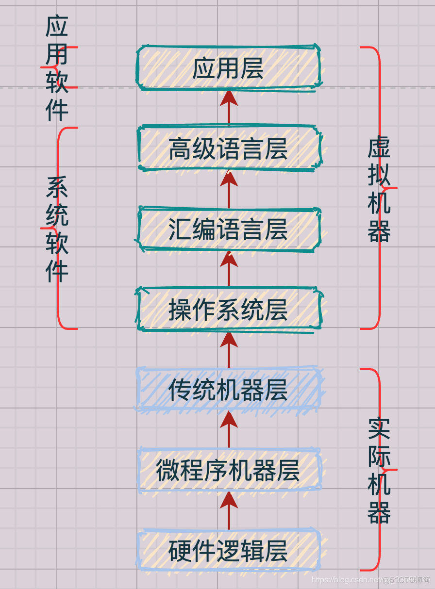 系统类型x86based pc_类型系统提供的主要功能_类型系统提供的主要功能有哪些