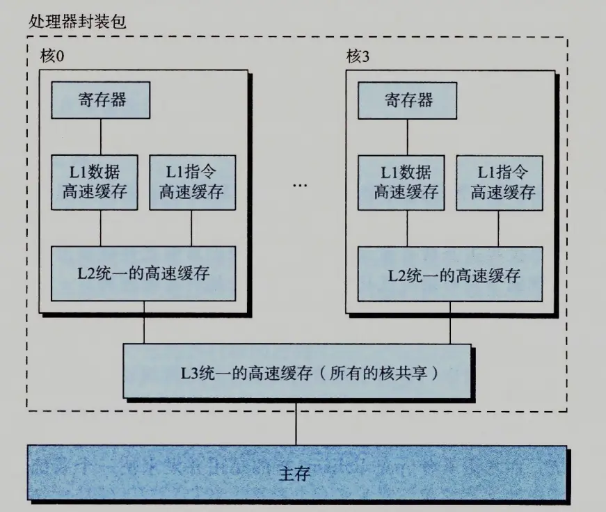 系统类型x86based pc_类型系统提供的主要功能有哪些_类型系统提供的主要功能