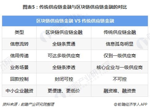 imtoken融资_融资融券_融资融券交易规则及操作技巧