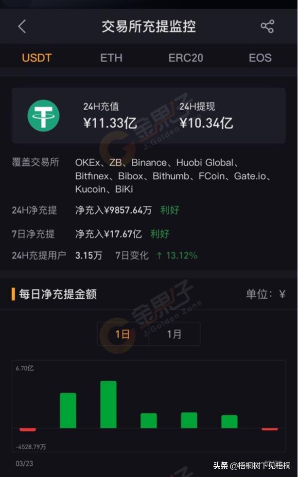 法币钱包是什么_币币钱包和法币钱包_tp钱包 法币