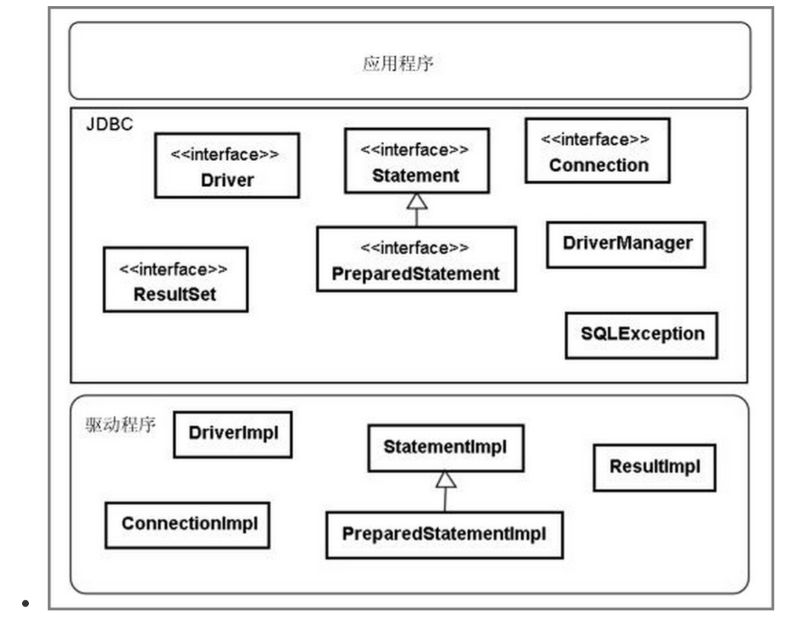 linux posix标准_linux posix标准_linux posix标准