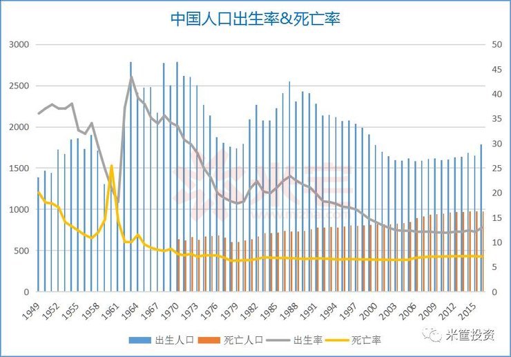 统计中国房子_中国xp sp1 sp2 sp3 统计_统计中国人口数据