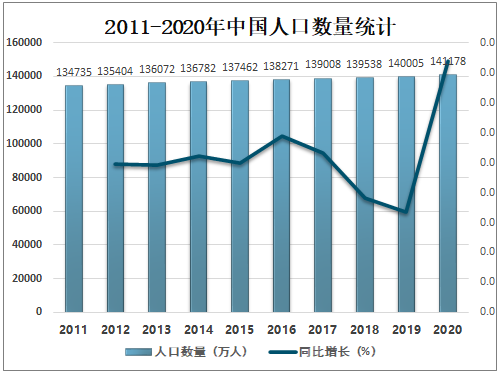 中国xp sp1 sp2 sp3 统计_统计中国人口数据_统计中国房子