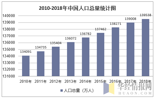 中国xp sp1 sp2 sp3 统计_统计中国人口数据_统计中国房子