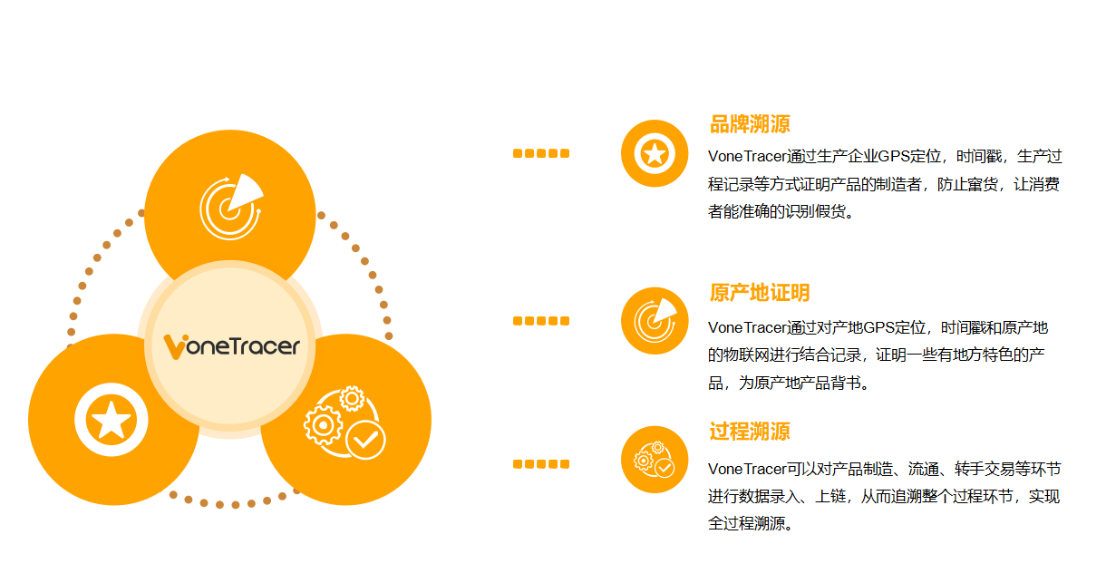 丢失模式多久会关闭_丢失多少钱可以立案_imtoken丢失