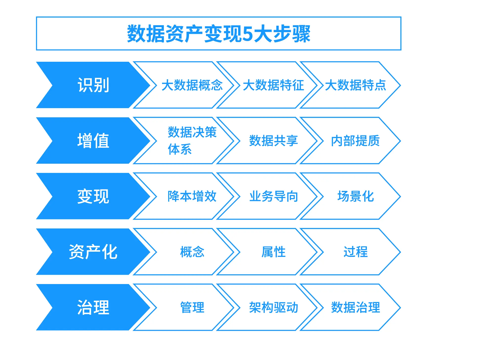 imtoken运营中心_运营中心组织架构与职能_运营中心是什么意思
