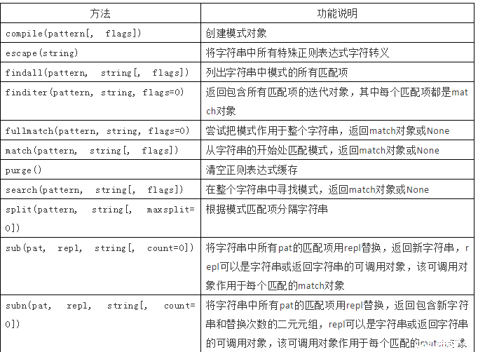 js验证身份证号码的正则表达式_正则表达式校验身份证号_正则表达式身份证