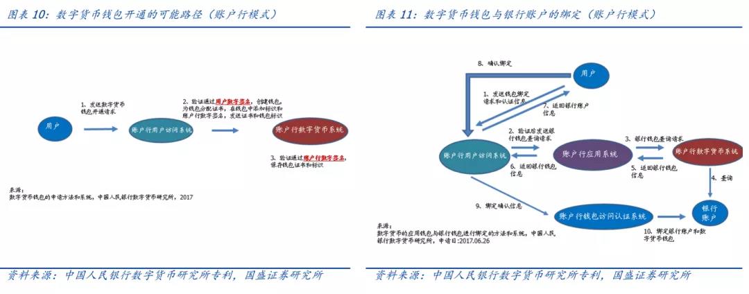 tp钱包公司在哪里_钱包公司的运营模式_钱包公司提视