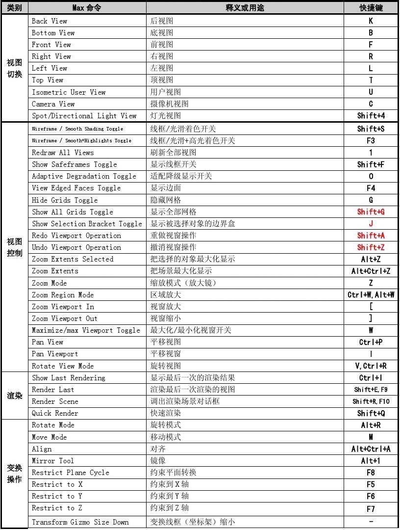 cad怎么显示坐标系_坐标系显示时间手表_坐标系显示7位数