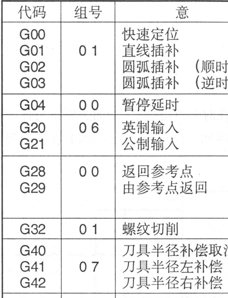 坐标系显示时间手表_坐标系显示7位数_cad怎么显示坐标系