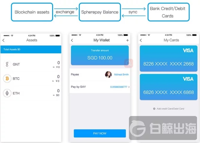 imtoken钱包还可以用吗_imtoken钱包支持bnb_imtoken钱包可以交易吗
