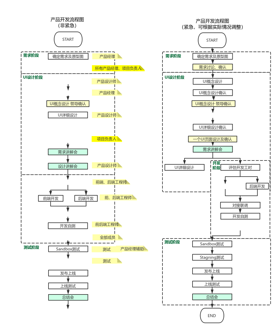 ecshop模板二次开发_模板开发建站_模板开发是什么意思