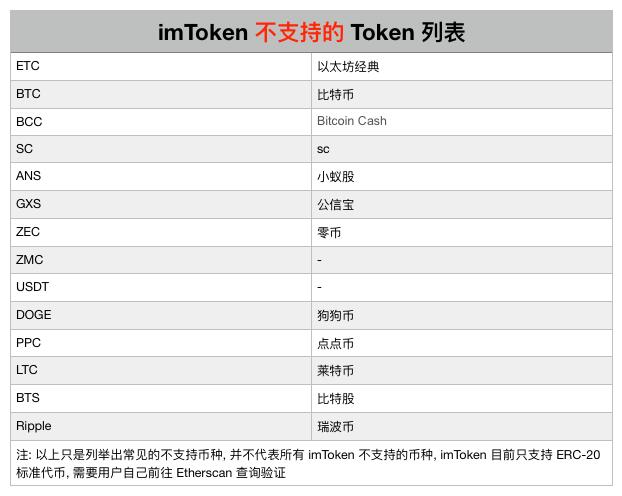 tp钱包币币兑换待支付_tp钱包自定义代币不显示金额_tp钱包该币种不支持兑换