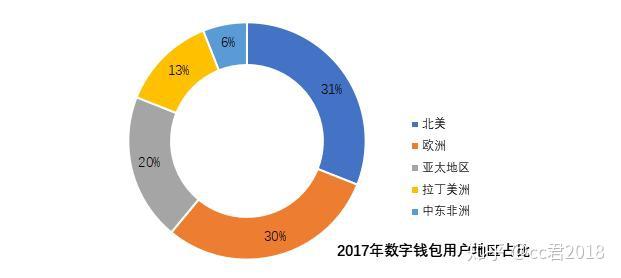 软件大国是哪个国家_软件是哪个国家的_imtoken是哪个国家的软件