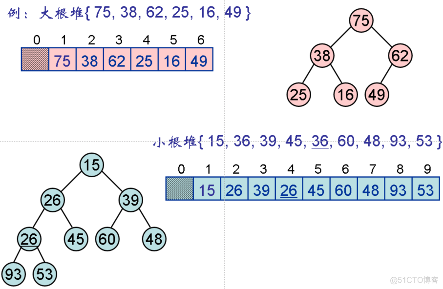 排序冒泡算法_冒泡排序php_排序冒泡排序法