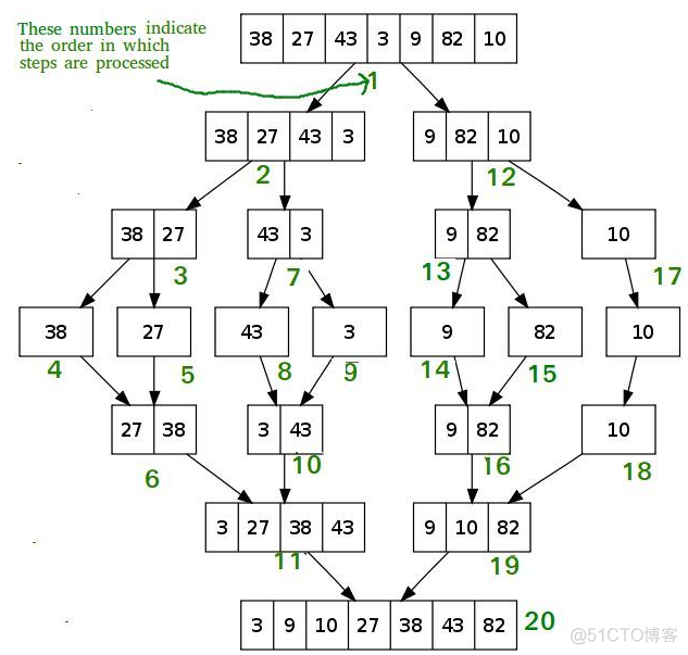 排序冒泡算法_排序冒泡排序法_冒泡排序php