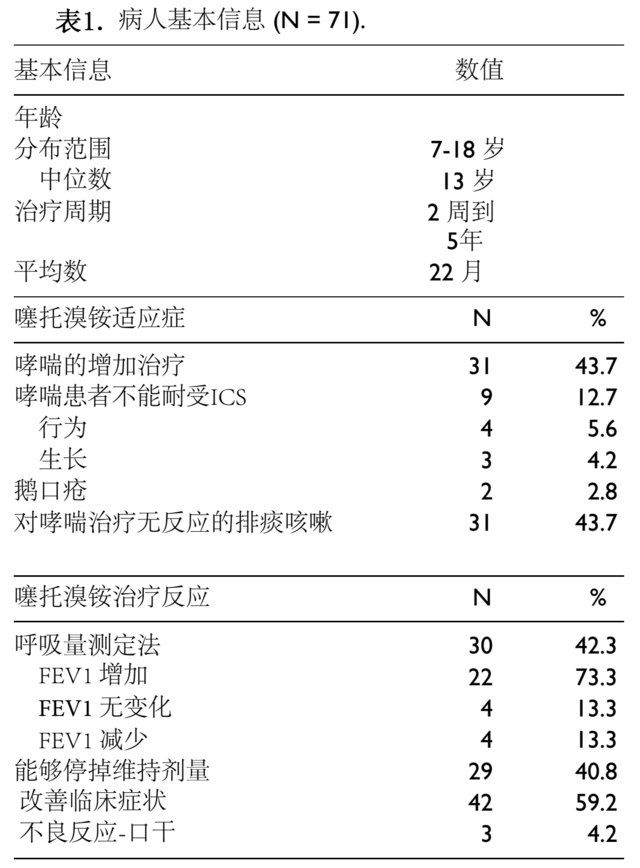 杨阳洋是不是有哮喘_杨阳洋哮喘视频_哮喘阳性是什么情况