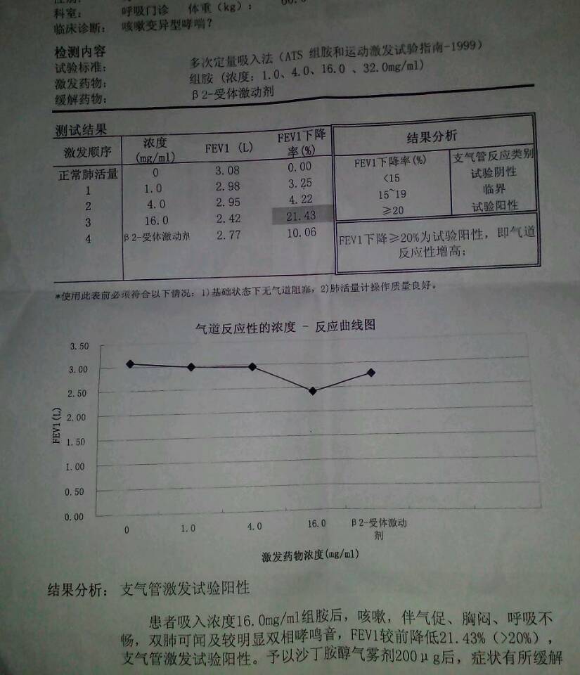 杨阳洋是不是有哮喘_杨阳洋哮喘视频_哮喘阳性是什么情况