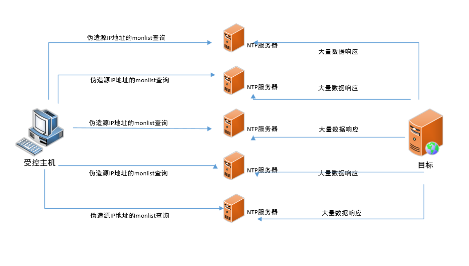 cgi攻击原理_典型的攻击原理_loic攻击原理