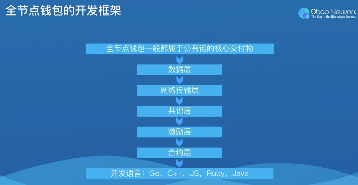 什么是imtoken的身份钱包_imtoken身份钱包_imtoken钱包的安全性