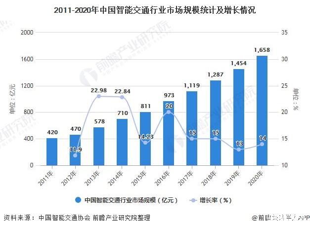 3s技术未来的发展_前景发展什么意思_3s技术的发展前景