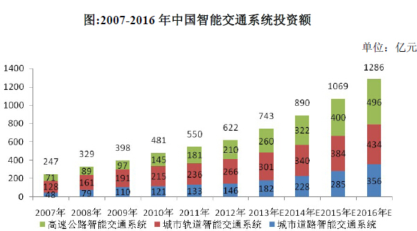 3s技术的发展前景_前景发展什么意思_3s技术未来的发展