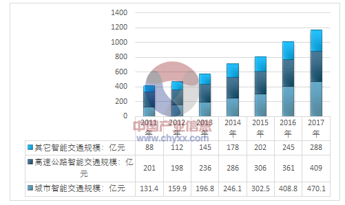 3s技术未来的发展_前景发展什么意思_3s技术的发展前景