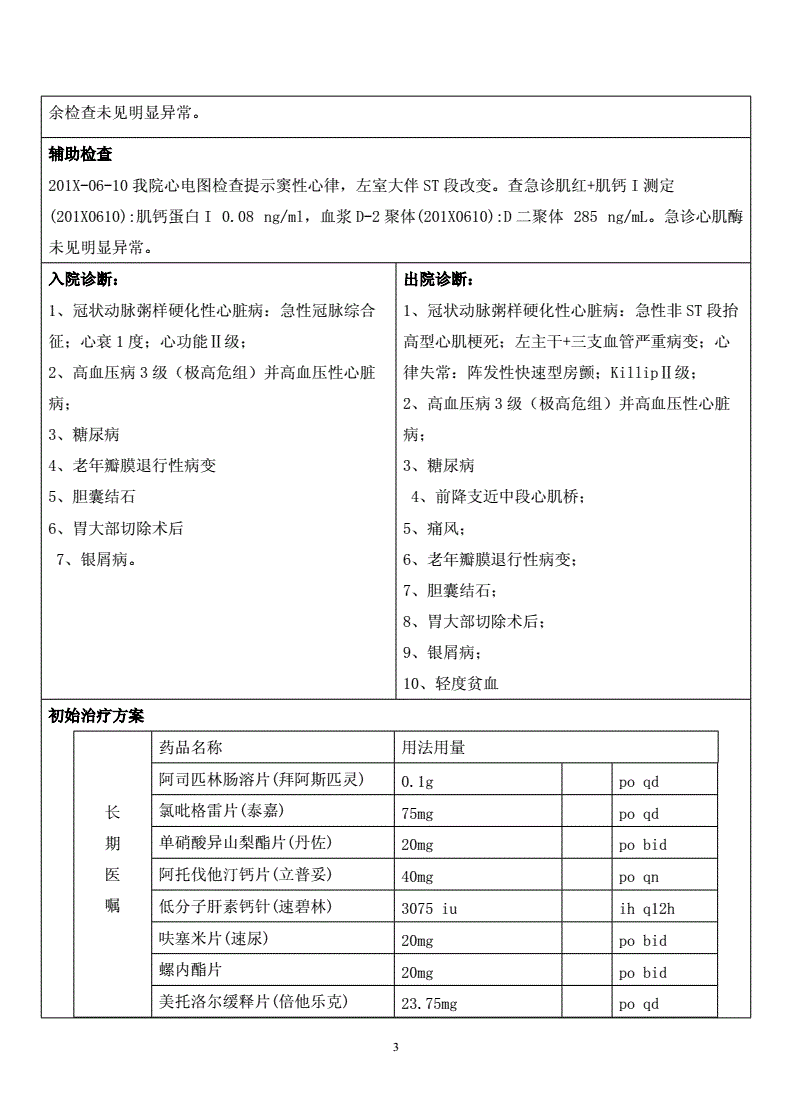 冠心病的护理个案_护理个案冠心病护理措施_护理个案冠心病pio
