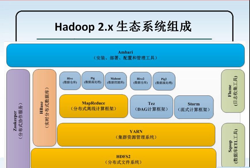 hadoop ecosystem map_hadoop ecosystem map_hadoop ecosystem map