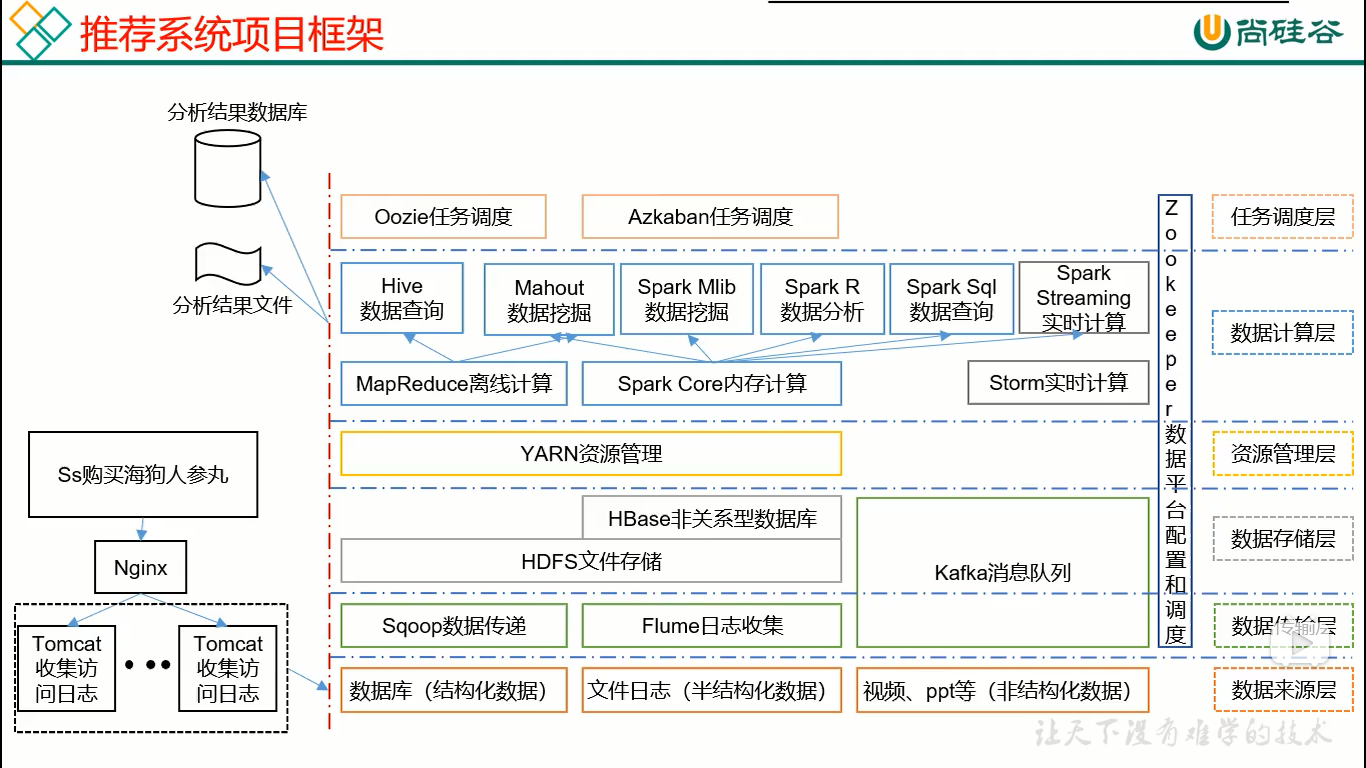 hadoop ecosystem map_hadoop ecosystem map_hadoop ecosystem map
