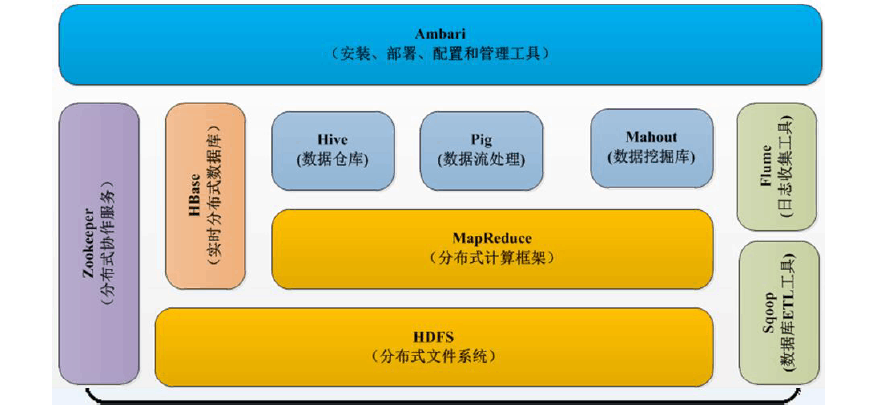 hadoop ecosystem map_hadoop ecosystem map_hadoop ecosystem map
