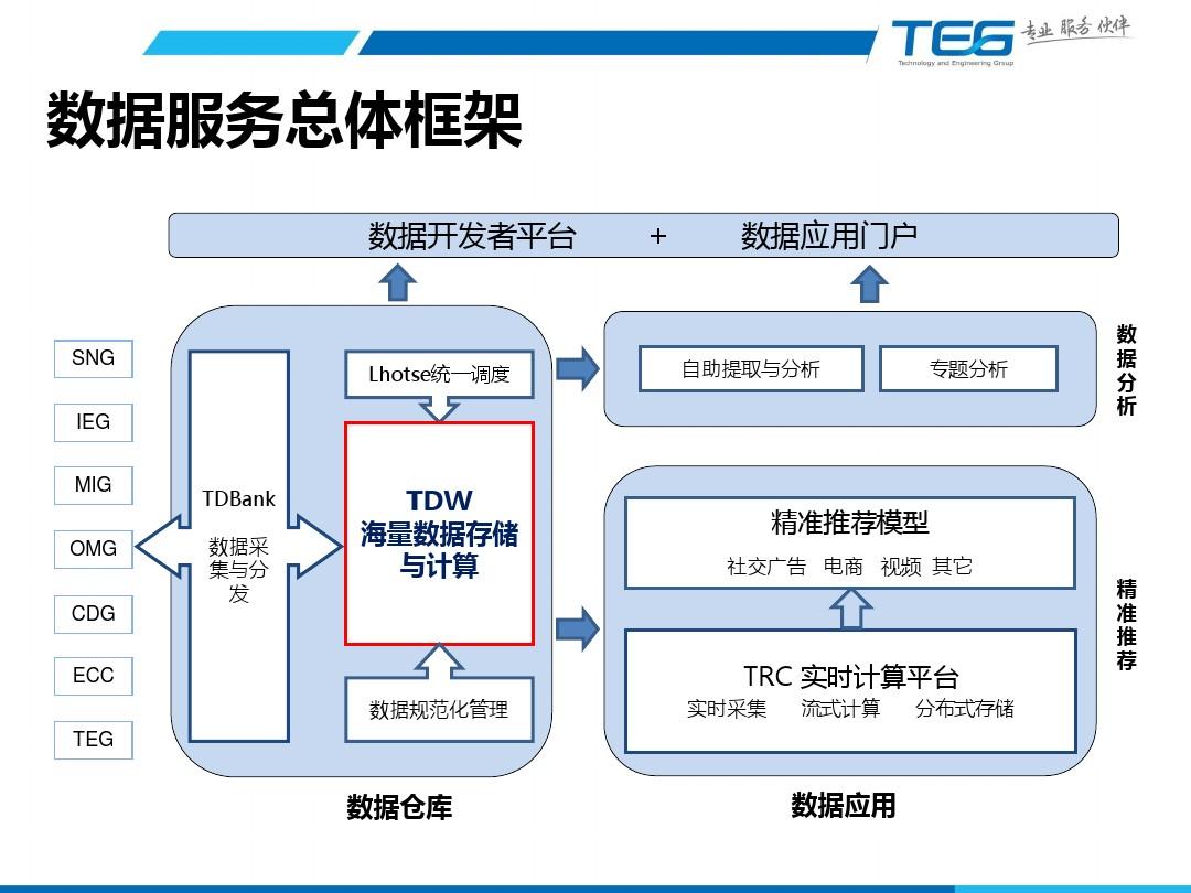 hadoop ecosystem map_hadoop ecosystem map_hadoop ecosystem map