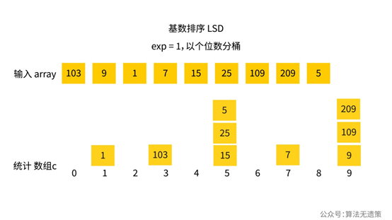 php实现冒泡排序算法_php 冒泡排序原理_php冒泡排序快速排序代码