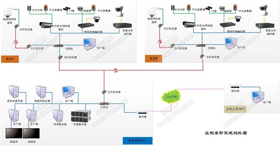 监控系统设计步骤_it系统监控方案设计_监控方案设计软件