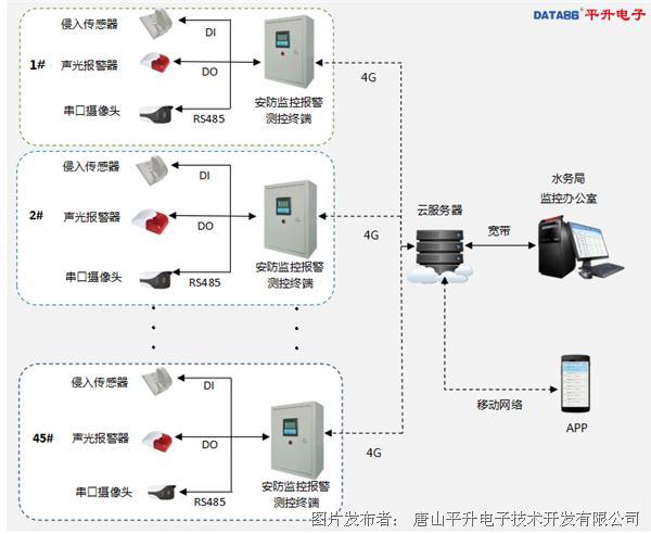 it系统监控方案设计_监控系统设计步骤_监控方案设计软件