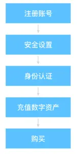 国际钱包app_imtoken国际版钱包_国际钱包下载